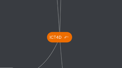 Mind Map: ICT4D