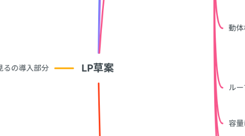 Mind Map: LP草案