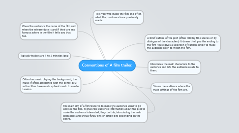 Mind Map: Conventions of A film trailer.