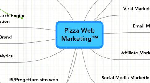 web marketing