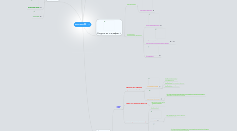 Mind Map: ресурсы для ДО