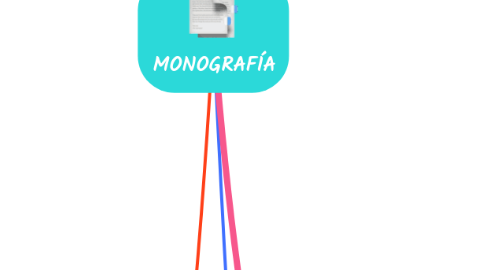 MONOGRAFÍA | MindMeister Mapa Mental