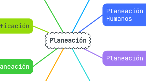 Mind Map: Planeación