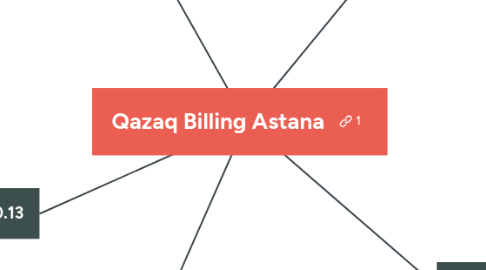 Mind Map: Qazaq Billing Astana