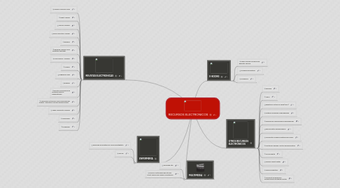 Mind Map: RECURSOS ELECTRONICOS