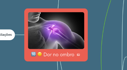 Mind Map: Dor no ombro