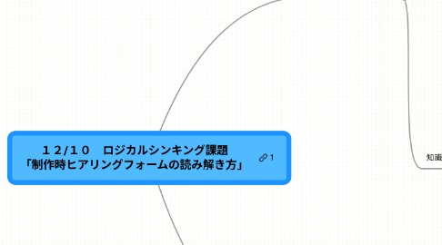 Mind Map: 12/10 ロジカルシンキング課題 「制作時ヒアリングフォームの読み解き方」