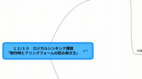 Mind Map: １２/１０　ロジカルシンキング課題 「制作時ヒアリングフォームの読み解き方」