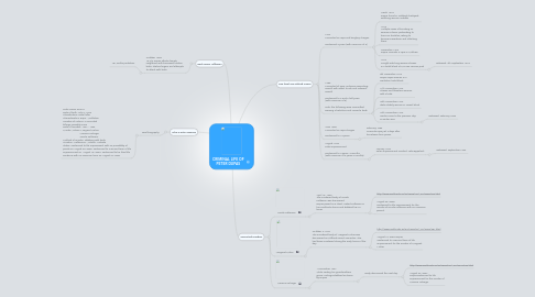 Mind Map: CRIMINAL LIFE OF PETER DUPAS