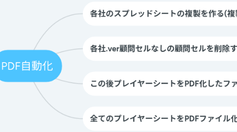 Mind Map: PDF自動化