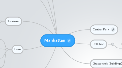 Mind Map: Manhattan