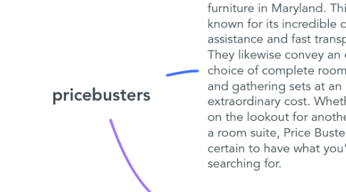 Mind Map: pricebusters