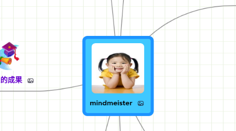 asdasd  MindMeister Mind Map