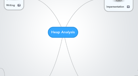 Mind Map: Heap Analysis