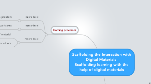 Mind Map: Scaffolding the Interaction with Digital Materials  Scaffolding learning with the help of digital materials