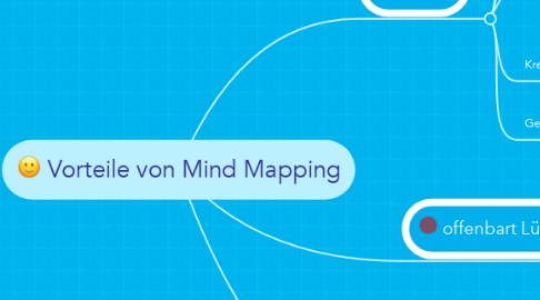 Mind Map: Vorteile von Mind Mapping