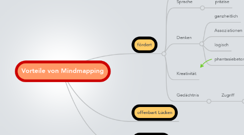 Mind Map: Vorteile von Mindmapping