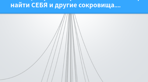 Mind Map: Навигационная карта и бортовой журнал путешественницы Ирины Страшкевич Цель- найти СЕБЯ и другие сокровища....