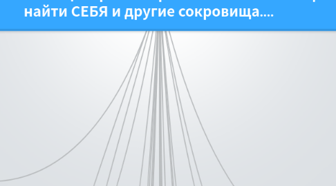 Mind Map: Навигационная карта и бортовой журнал путешественницы Ирины Страшкевич                      Цель- найти СЕБЯ и другие сокровища....