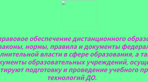 Mind Map: Нормативно-правовое обеспечение дистанционного образования (ДО) - федеральные законы, нормы, правила и документы федерального органа управления исполнительной власти в сфере образования, а также внутренние нормативные документы образовательных учреждений, осуществляющих ДО, которые регламентируют подготовку и проведение учебного процесса на основе технологий ДО.