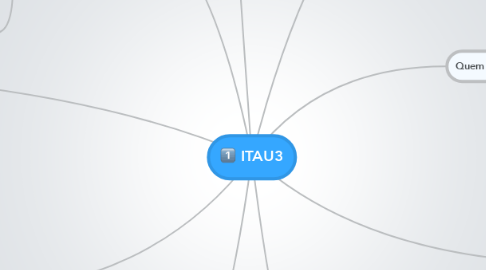 Mind Map: ITAU3