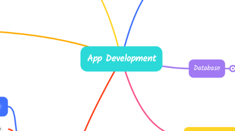 Mind Map: App Development