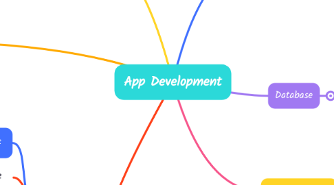 Mind Map: App Development