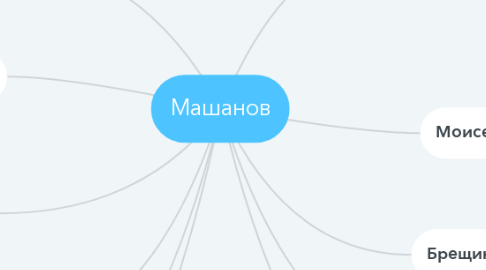 Mind Map: Машанов