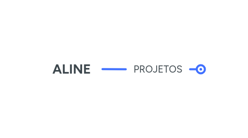 Mind Map: ALINE