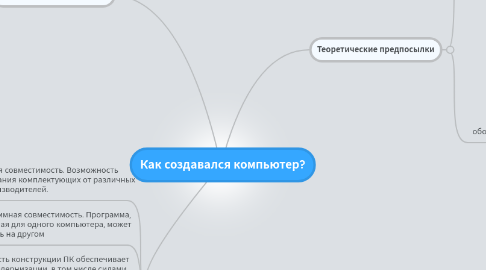 Mind Map: Как создавался компьютер?