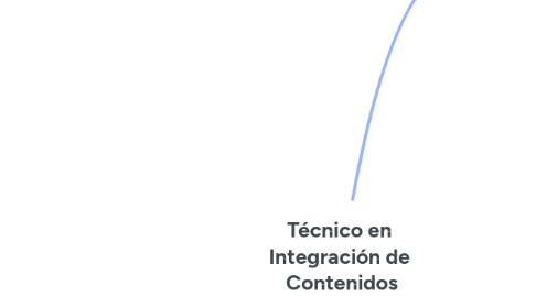 Mind Map: Técnico en Integración de Contenidos Digitales