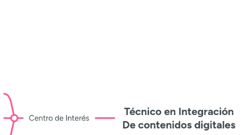 Mind Map: Técnico en Integración De contenidos digitales