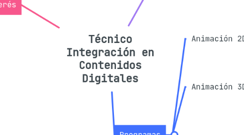 Mind Map: Técnico Integración en Contenidos Digitales