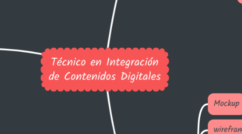 Mind Map: Técnico en Integración de Contenidos Digitales