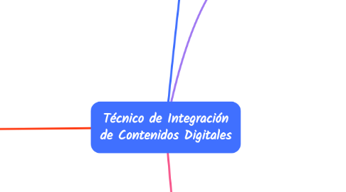 Mind Map: Técnico de Integración de Contenidos Digitales