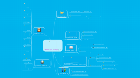Mind Map: ЗИМУЮЩИЕ ПТИЦЫ