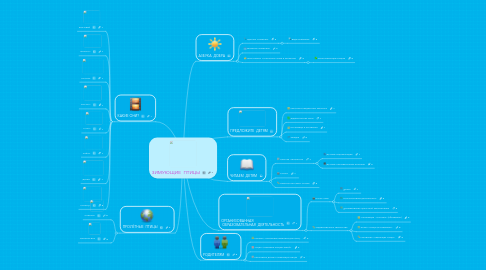 Mind Map: ЗИМУЮЩИЕ  ПТИЦЫ