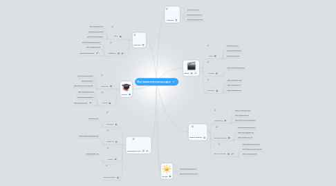 Mind Map: Моя новая ментальная карта