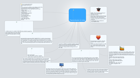 Mind Map: Physical education for today