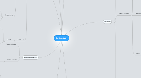 Mind Map: Biochemistry