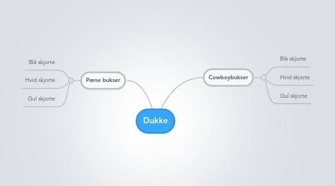 Mind Map: Dukke