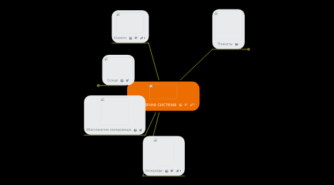 Mind Map: Сонячна система