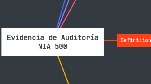 Mind Map: Evidencia de Auditoría NIA 500