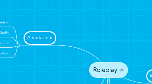 Mind Map: Roleplay