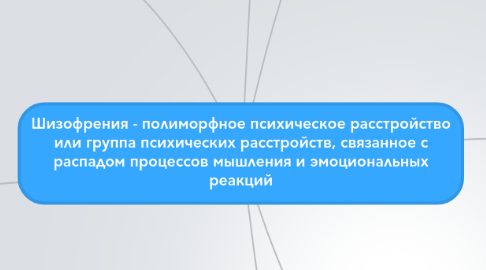 Mind Map: Шизофрения - полиморфное психическое расстройство или группа психических расстройств, связанное с распадом процессов мышления и эмоциональных реакций