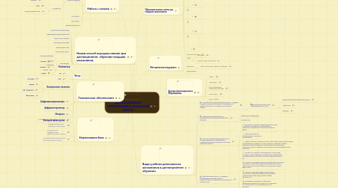 Mind Map: ДИСТАНЦИОННОЕ ОБРАЗОВАНИЕ В НАЧАЛЬНОЙ ШКОЛЕ