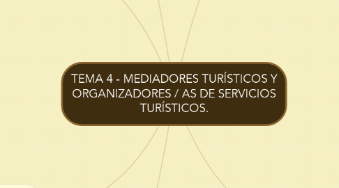 Mind Map: TEMA 4 - MEDIADORES TURÍSTICOS Y ORGANIZADORES / AS DE SERVICIOS TURÍSTICOS.