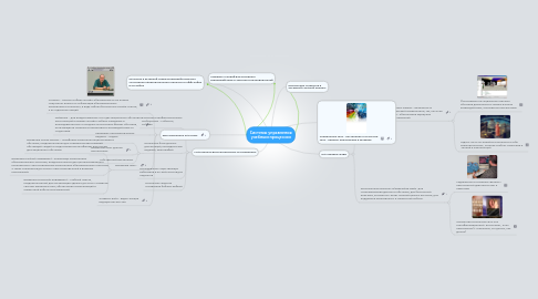 Mind Map: Системы управления учебным процессом