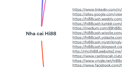 Mind Map: Nha cai Hi88