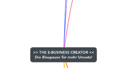 Mind Map: >> THE E-BUSINESS CREATOR << Die Blaupause für mehr Umsatz!